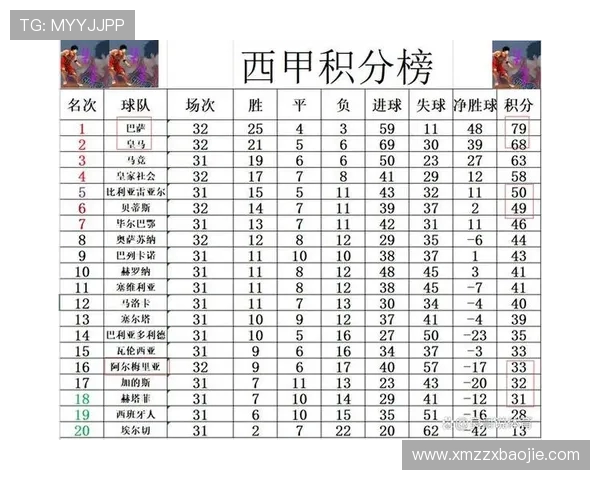 西甲历史总积分榜排名及球队赛季积分数据